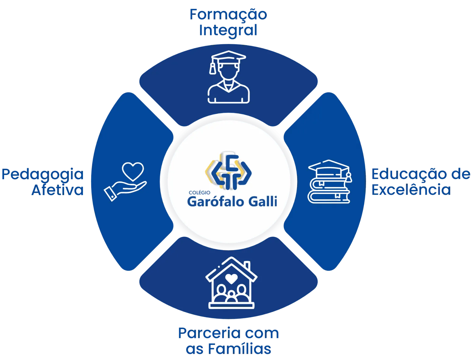 Mapa Mental - Garófalo Galli